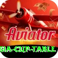 asia cup table Games (Casino & Earning) Deluxe v3.5.9