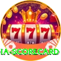 india scorecard Max Pro v3.4.3